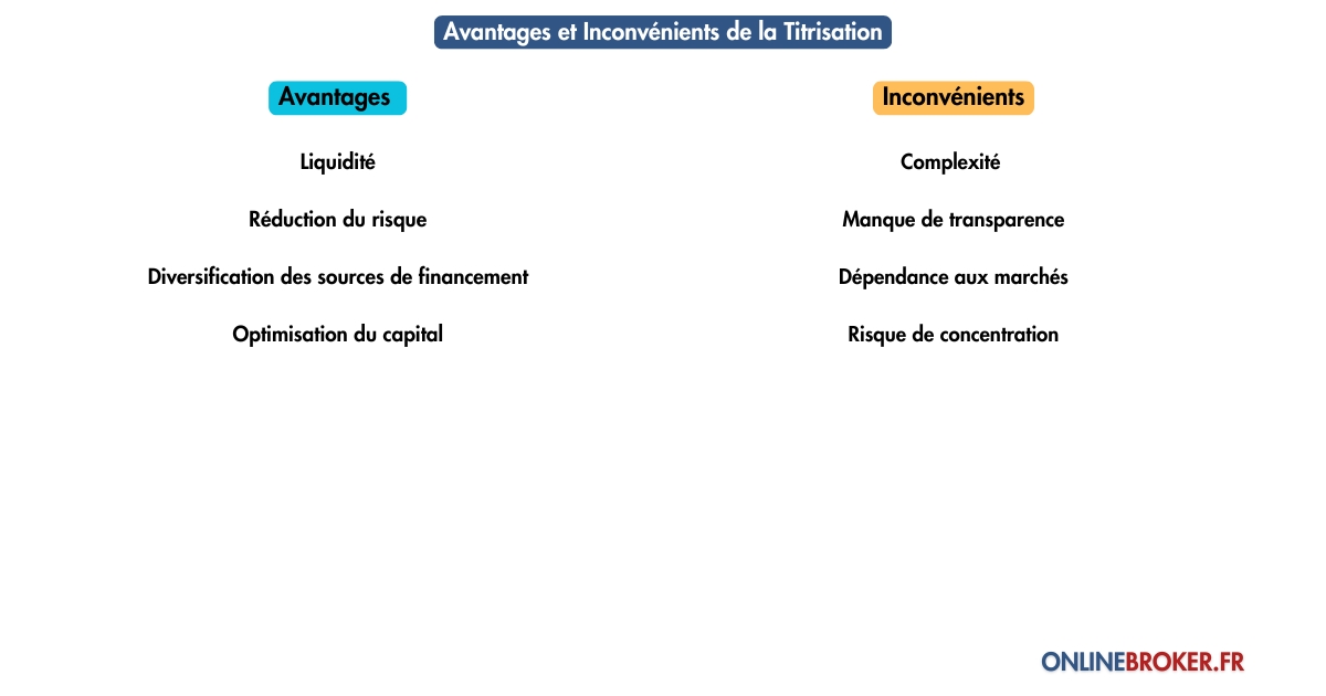 Avantages-et-Inconvénients-de-la-Titrisation