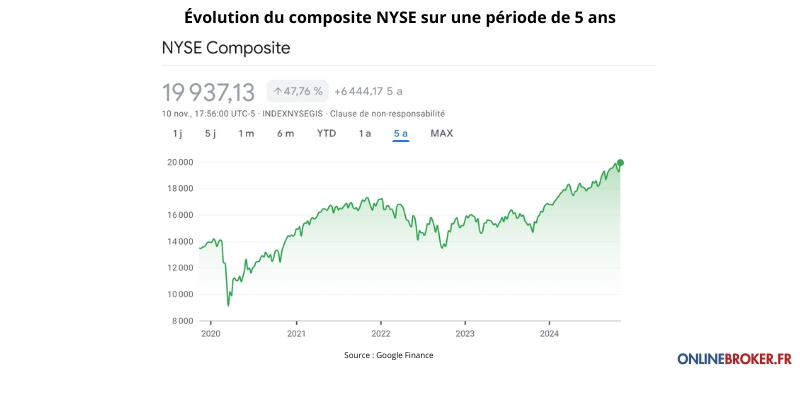 Comment-Fonctionne-le-NYSE-Composite