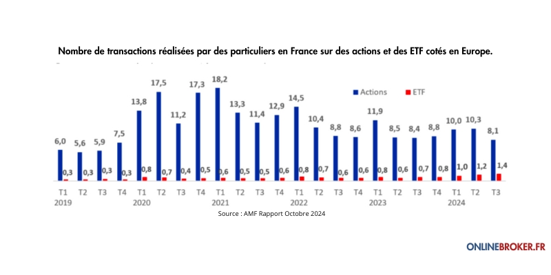 Comment-Fonctionne-un-Broker-Trading