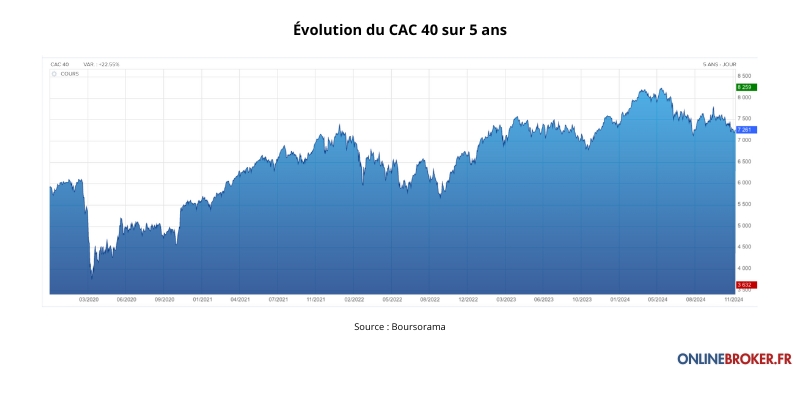 Comment-Investir-Dans-le-CAC-40