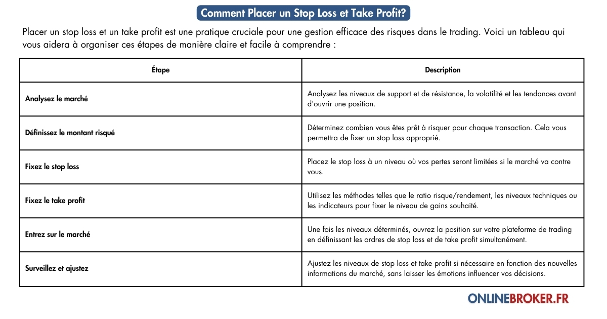 Comment-Placer-un-Stop-Loss-et-Take-Profit