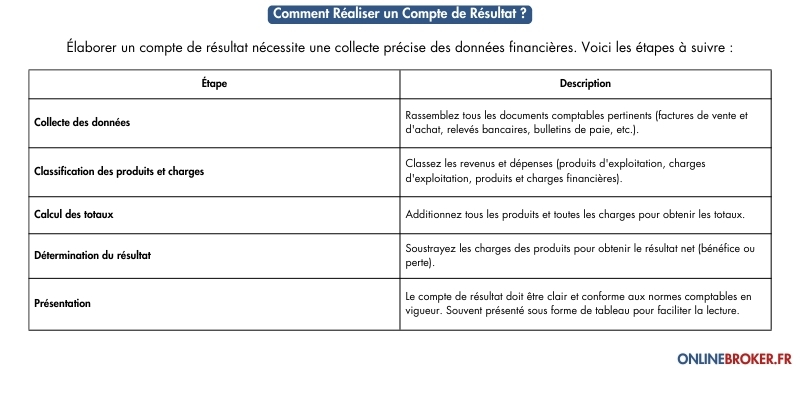 Comment-Réaliser-un-Compte-de-Résultat