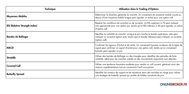 Comment-Trader-des-Options-avec-l'Analyse-Technique