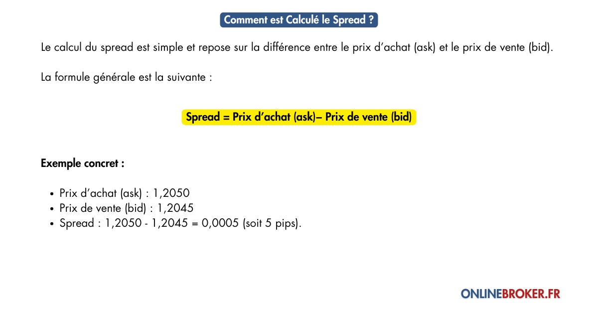 Comment-est-Calculé-le-Spread