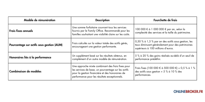 Comment-les-Family-Offices-sont-remunérés