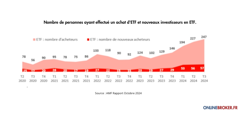 Comment-un-Broker-Gagne-t-il-de-l’Argent