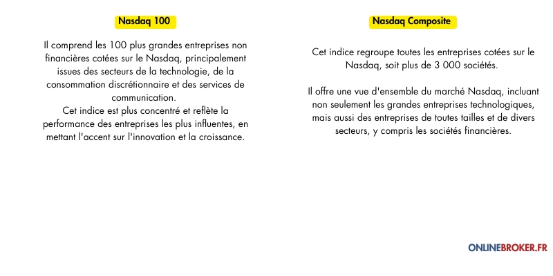 Différence-entre-Nasdaq-100-et-Nasdaq-Composite