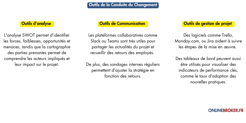 Outils-de-la-Conduite-du-Changement