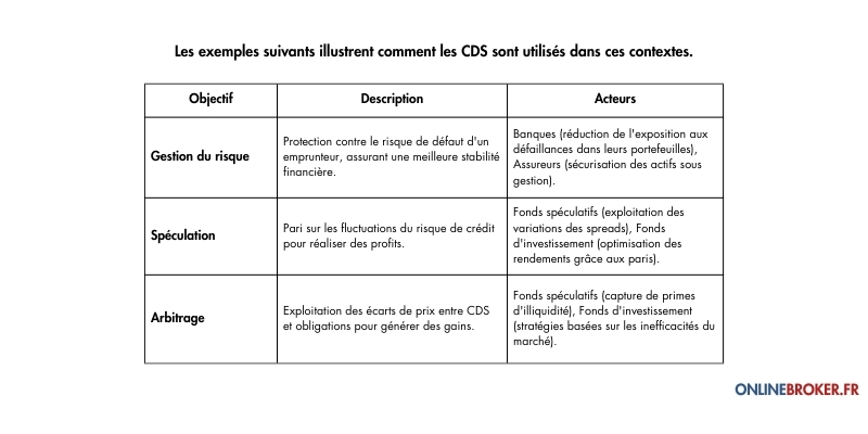 Pourquoi-Acheter-des-Credit-Default-Swap-(CDS)