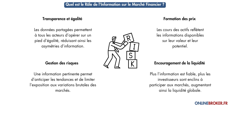 Quel-est-le-Rôle-de-l'Information-sur-le-Marché-Financier