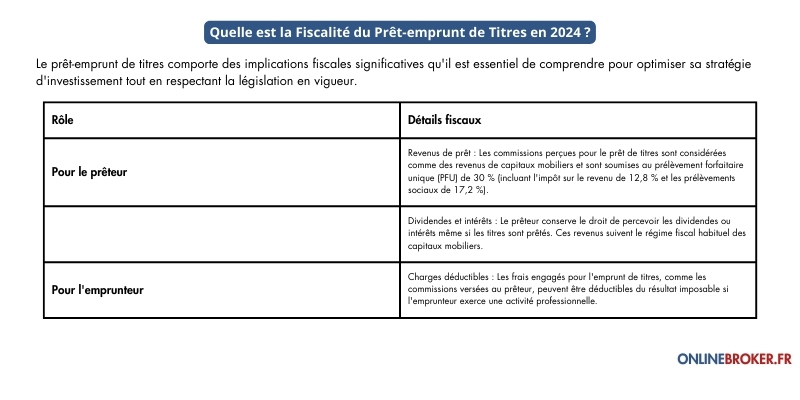 Quelle-est-La-fiscalité-du-Prêtemprunt-de-titres-en-2024