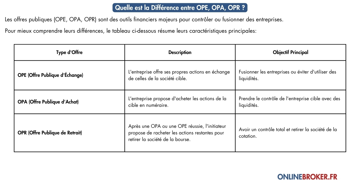 Quelle-est-la-Différence-entre-OPE-OPA-OPR