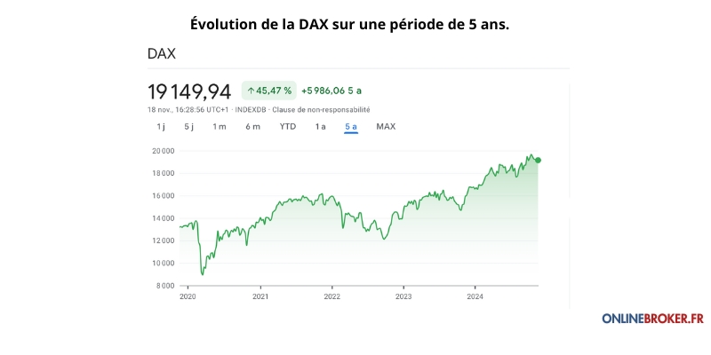 Qu'est-ce-que-le-DAX